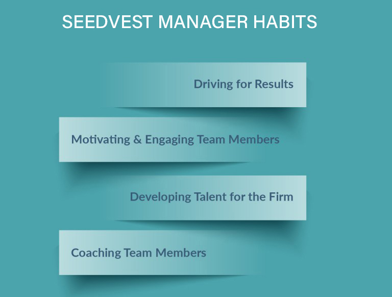 Manager Habits: Driving for Results, Motivating and Engaging Team Members, Developing Talent for the Firm, Coaching Team Members